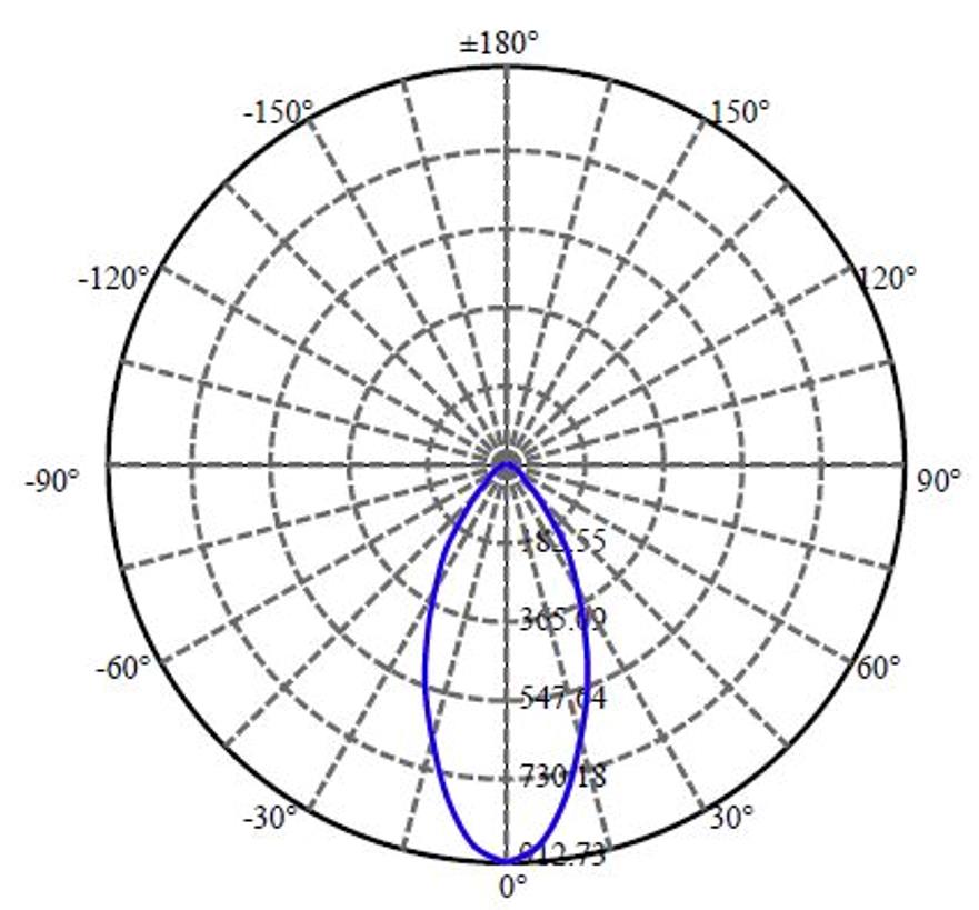 Nata Lighting Company Limited - Plastic Reflector